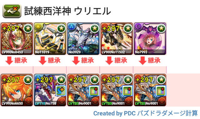 試練ウリエル　シヴァドラ周回パ