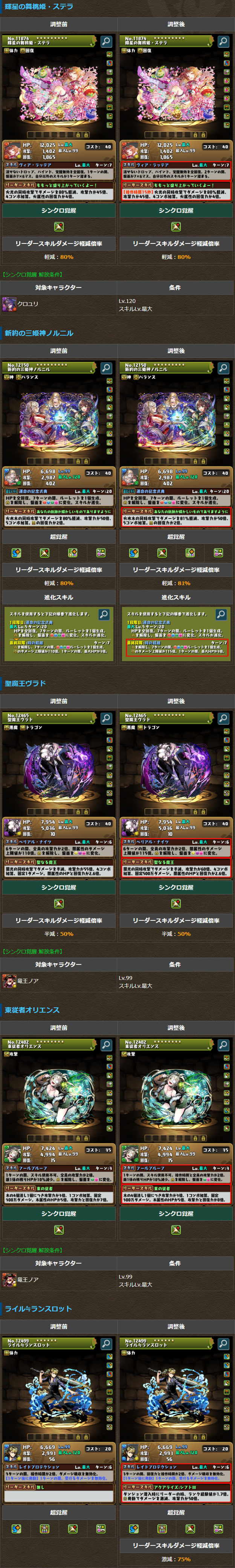 一部キャラクターの能力を調整