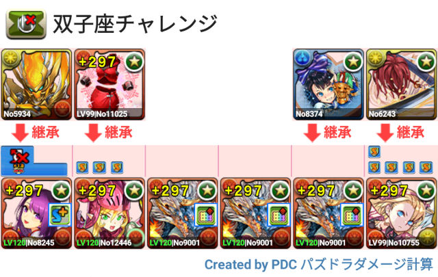 双子座チャレンジ シヴァドラパ