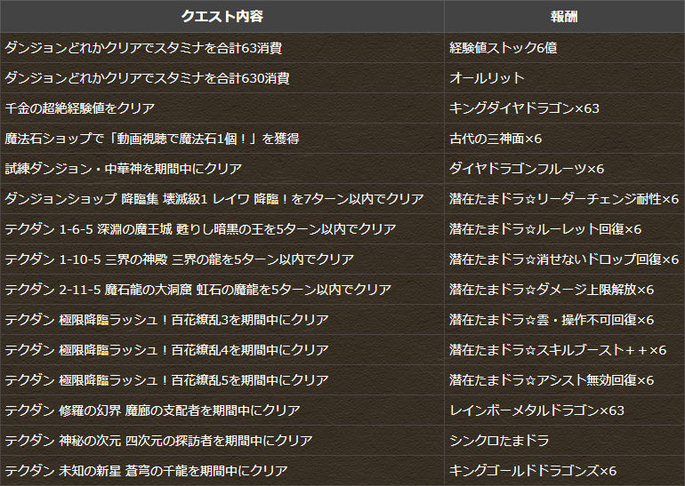 クエスト報酬