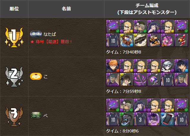 木星最速チャレンジ結果発表