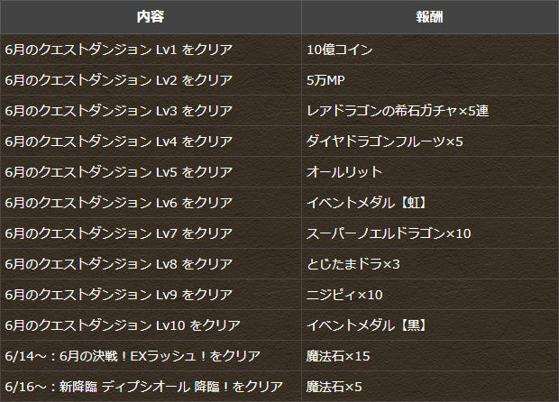 クエスト報酬