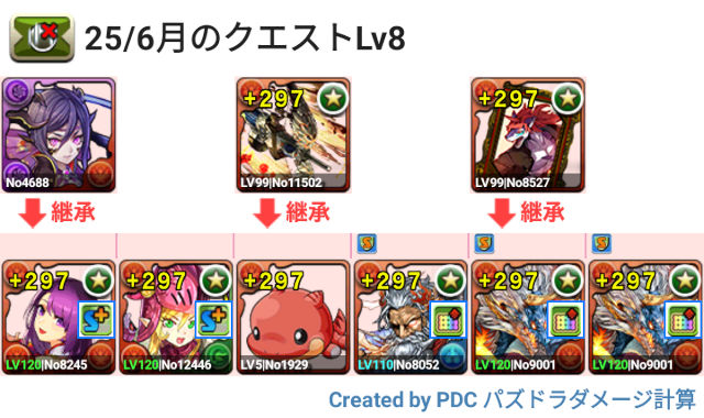 6月クエスト Lv8 シヴァドラパ