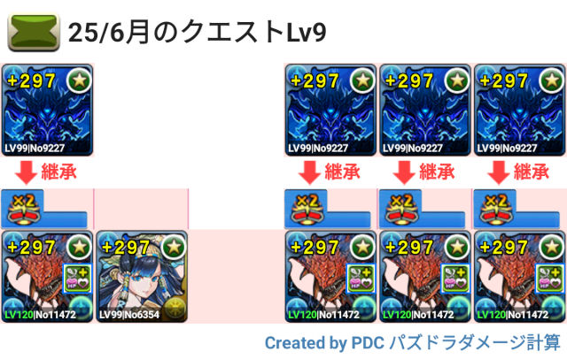 6月クエスト Lv9 ネロミェールパ