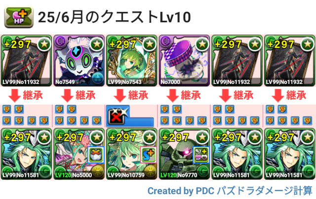 6月クエスト Lv10 試練劉備パ