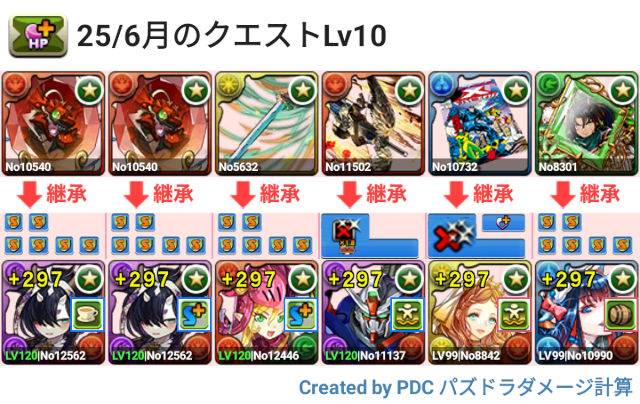 6月クエスト Lv10 執事サギリパ