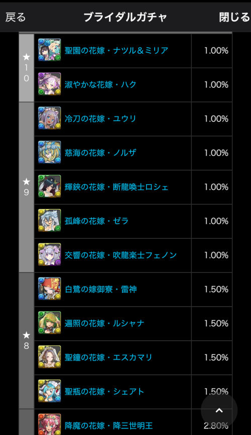 ブライダルガチャのラインナップ＆的中率