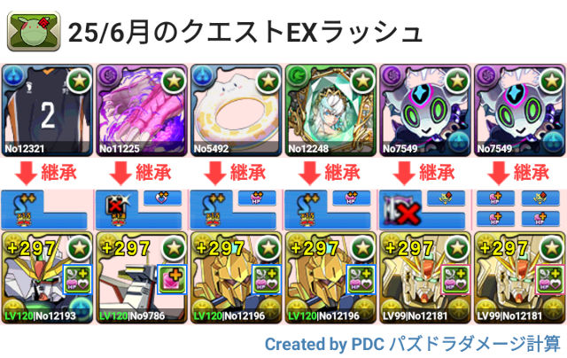 6月クエスト EXラッシュ F91パ