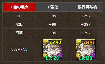「＋限界突破」を実装