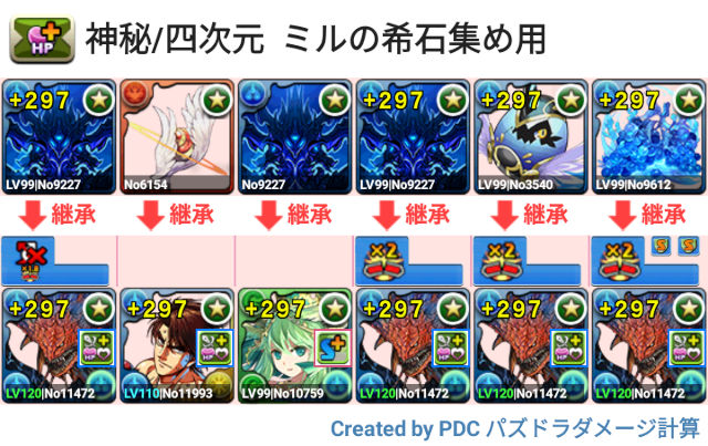 四次元の探訪者 ネロミェール周回パ