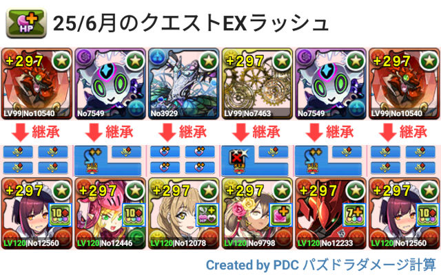 6月クエスト EXラッシュ メイドセイナパ