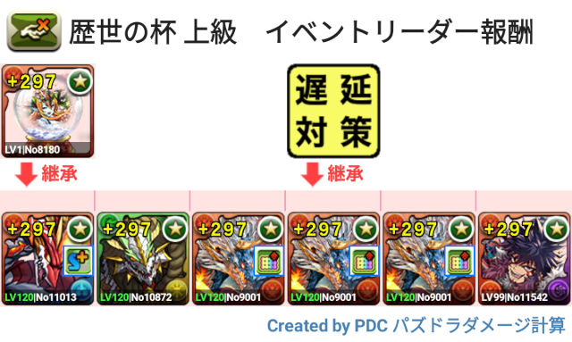 歴世の杯と神創の雫 上級シヴァドラ