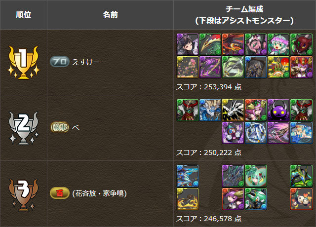 ブライダル2025杯　トップ3