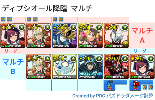 ディプシオール降臨 マルチ メイドセイナ周回パ