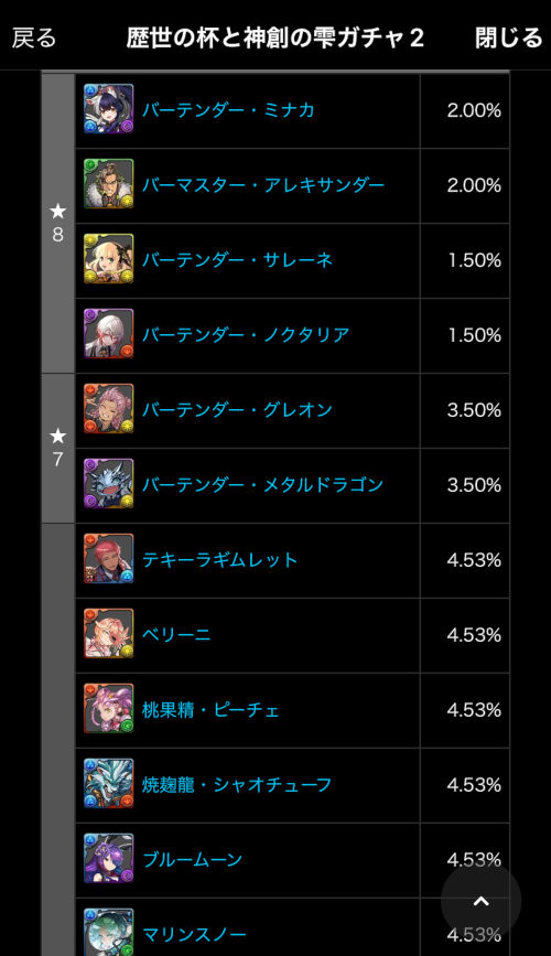 歴世の杯と神創の雫ガチャのラインナップ＆的中率
