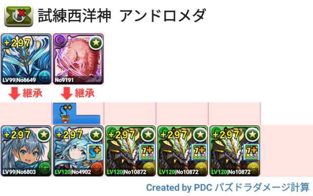試練アンドロメダ　正月ノルディス周回パ