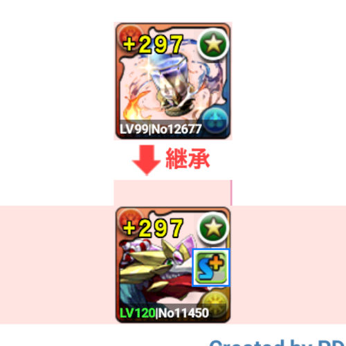 デスピリトゥスのグラスを使ったトリプル貫通