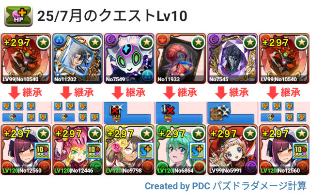 7月クエスト Lv10 メイドセイナパ