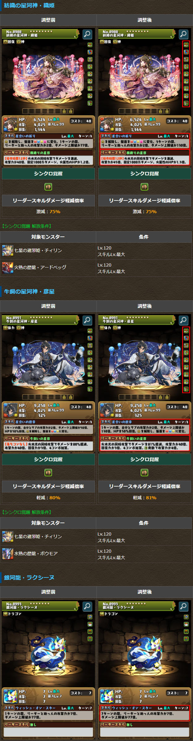 モンスター能力調整！