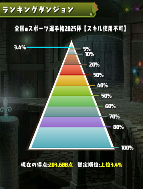 全国eスポーツ選手権2025杯　3.2％にランクイン