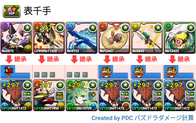 表千手 ネロミェール周回パ