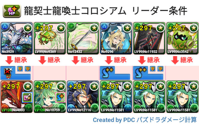 龍契士＆龍喚士コロシアム 試練劉備周回パ