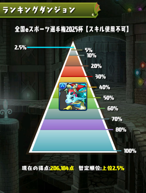 みずのん　全国eスポーツ選手権2025杯　2.5％にランクイン