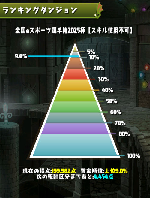 全国eスポーツ選手権2025杯　9％にランクイン