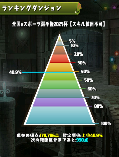 全国eスポーツ選手権2025杯　40％にランクイン