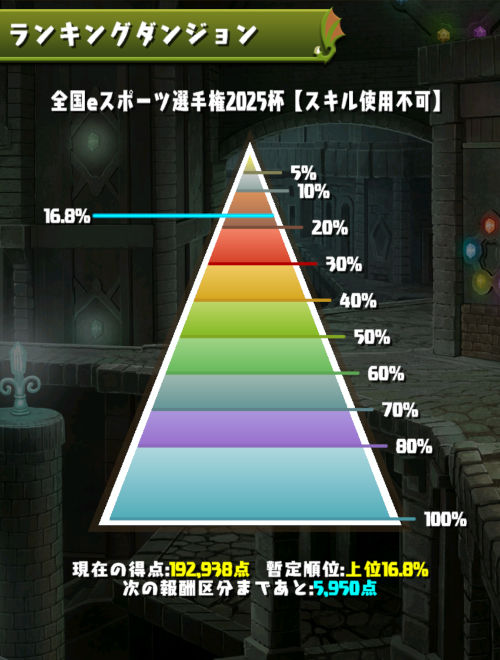 全国eスポーツ選手権2025杯　16％にランクイン