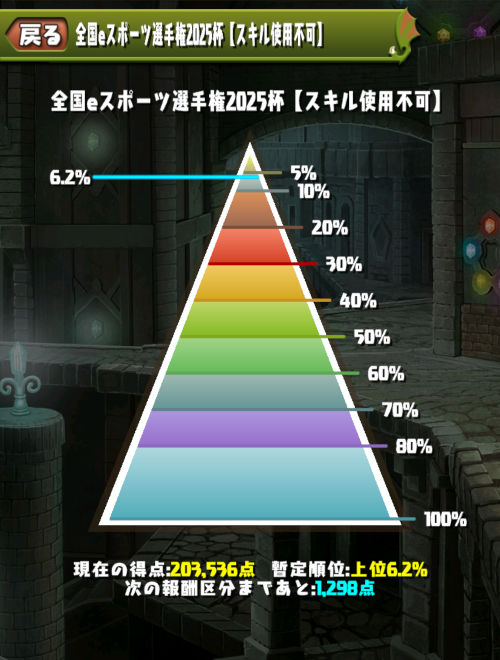 全国eスポーツ選手権2025杯　6％にランクイン