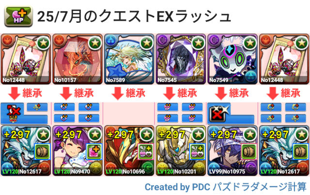 7月クエスト EXラッシュ シャオチューフパ