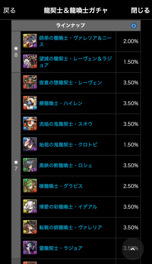 龍契士＆龍喚士ガチャ　ラインナップ＆的中率
