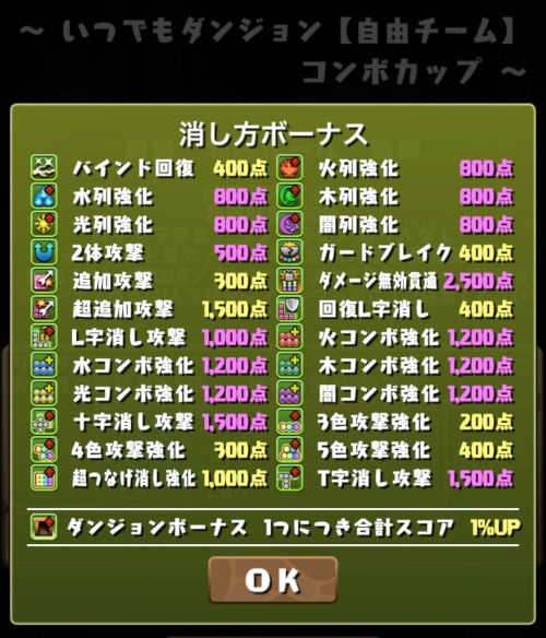 いつでもダンジョン【自由チーム】/コンボカップ