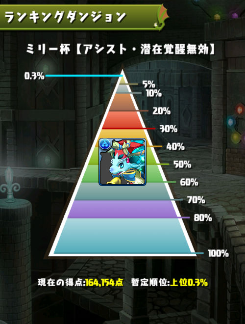みずのんのミリー杯　0.3％にランクイン