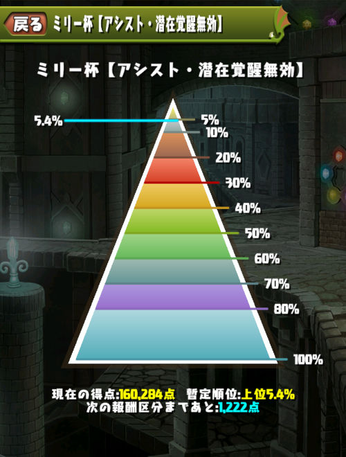 ミリー杯　5.4％に弾かれちゃった
