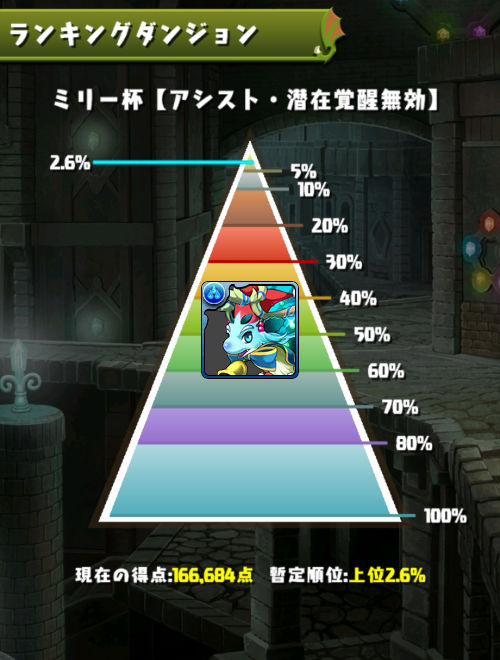 ミリー杯　新編成で2.6％にランクイン
