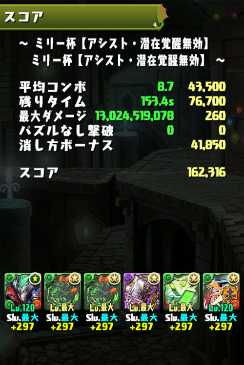 ミリー杯　16万2300点