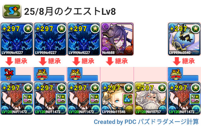 8月クエスト Lv8 ネロミェールパ
