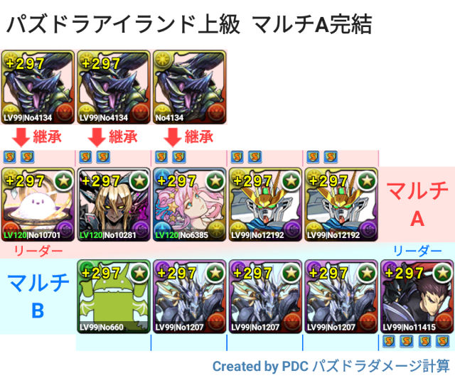 パズドラアイランド 上級マルチ A完結