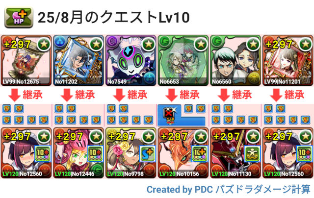8月クエスト Lv10 メイドセイナパ