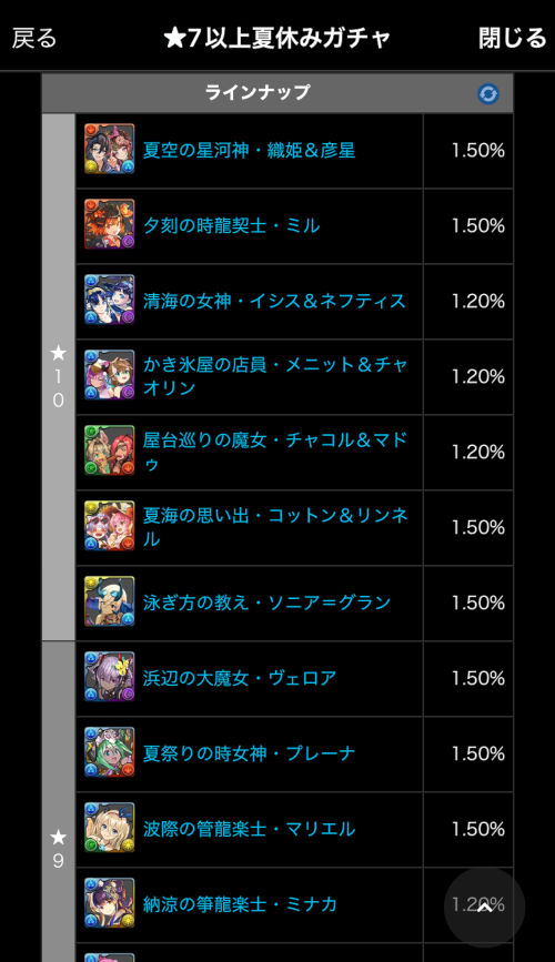夏休みガチャのラインナップ＆的中率
