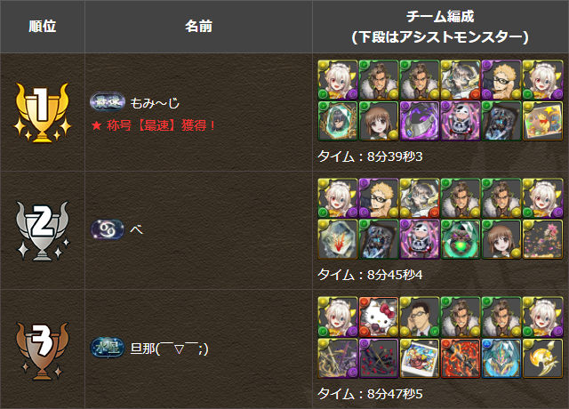 水星最速チャレンジ結果発表