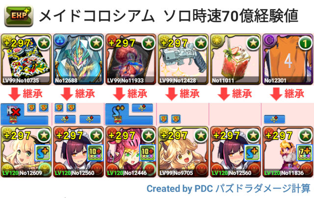 執事とメイドのコロシアム　ランク上げバーテンダーサレーネ×ドットオーロラ姫×メイドセイナパ