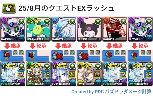 8月クエスト EXラッシュ 水着クラウディアパ