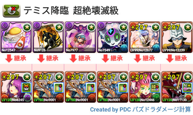 テミス降臨 シヴァドラ周回パ