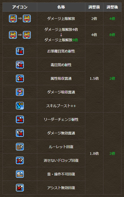 潜在覚醒スキルの効果を一部調整