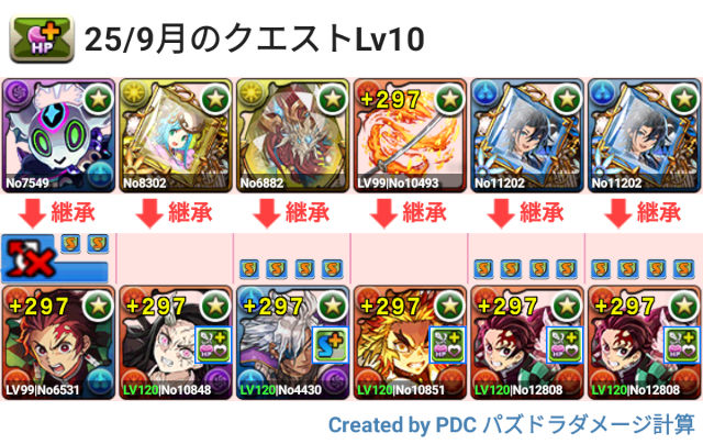 9月クエスト Lv10 炭治郎＆禰豆子パ