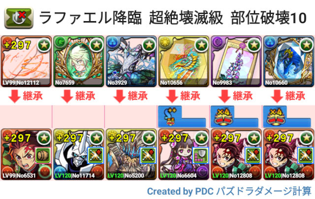 ラファエル降臨 炭治郎禰豆子周回パ１