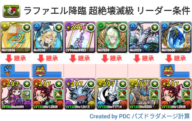 ラファエル降臨 炭治郎禰豆子周回パ２